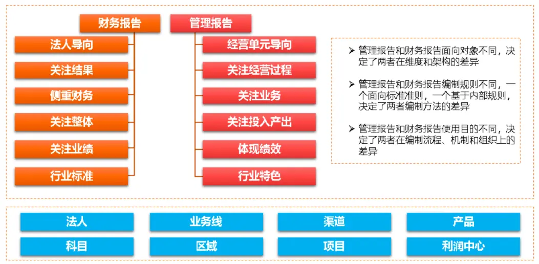 財務(wù)經(jīng)理短期培訓班