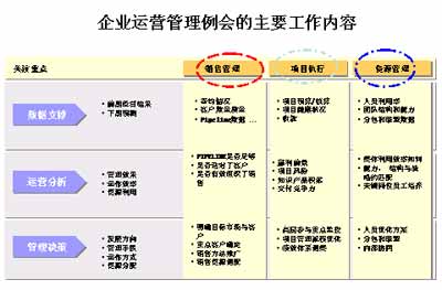 財務(wù)經(jīng)理短期培訓班