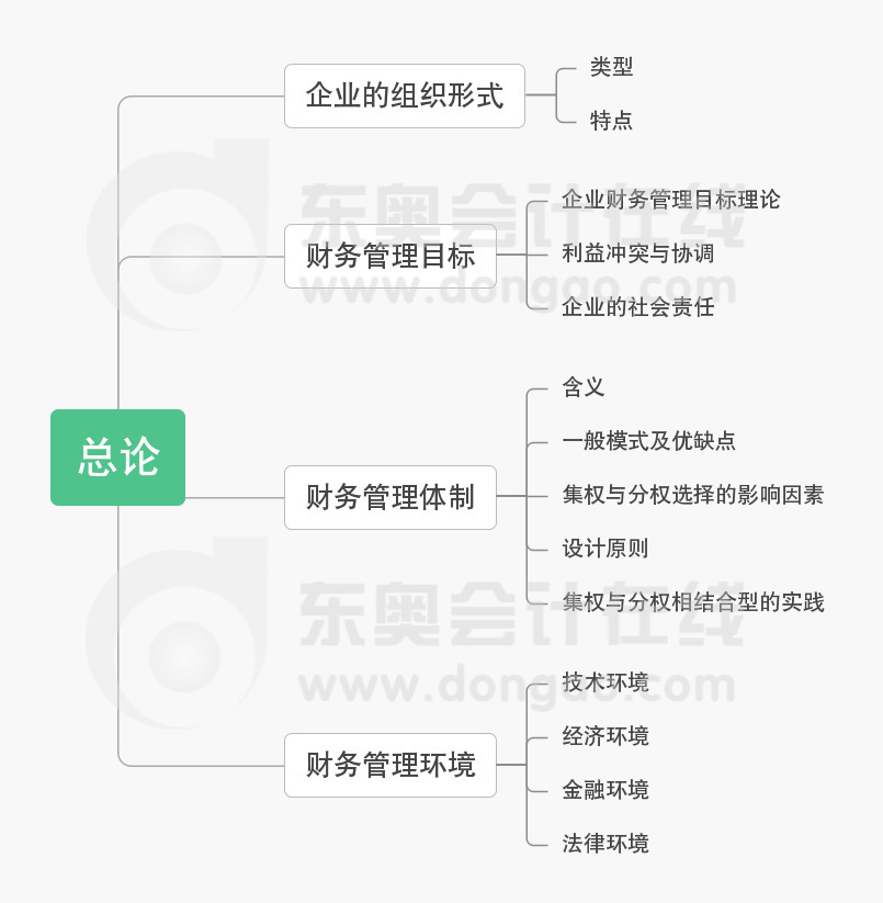 哪里有財務總監(jiān)培訓