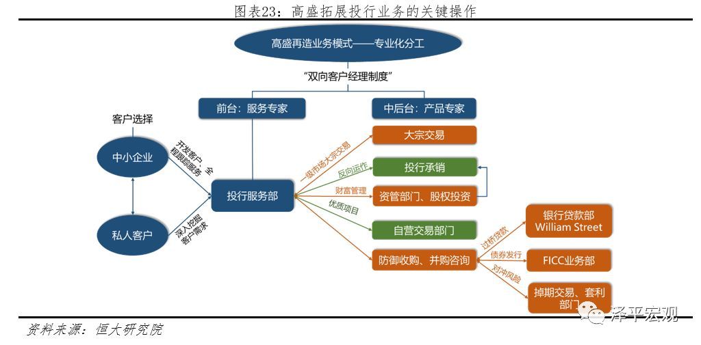 銀行常年財(cái)務(wù)顧問報(bào)告(財(cái)務(wù)重組顧問是指)