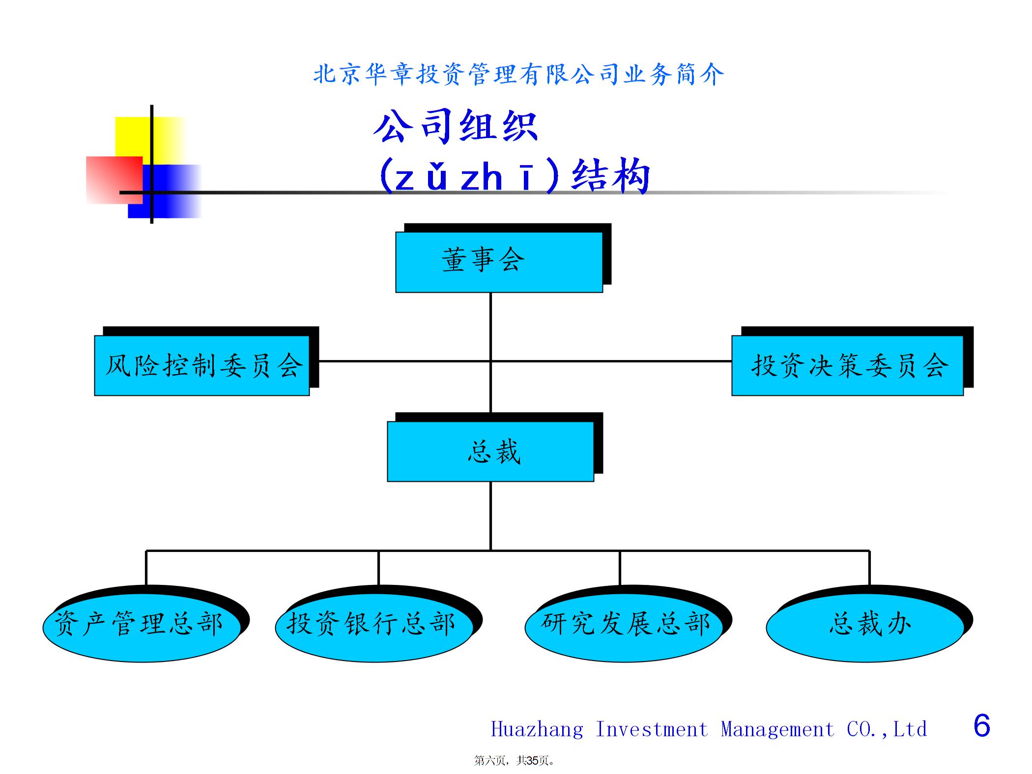 北京XX投資管理有限公司業(yè)務簡介圖片5