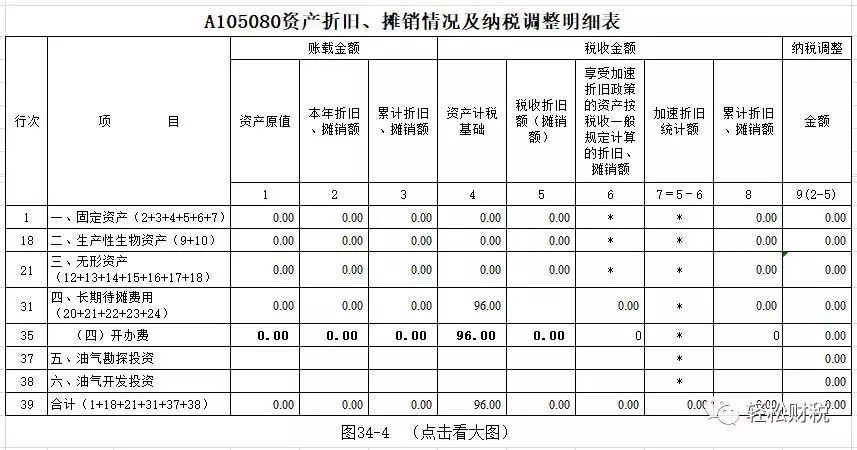 常年財務顧問費稅前列支