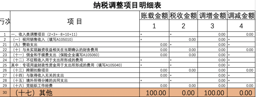 常年財務顧問費稅前列支