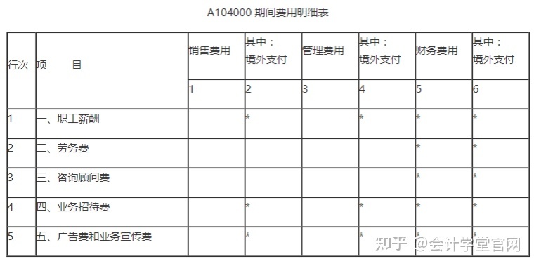 常年財務(wù)顧問費稅前列支(列支在財務(wù)上什么意思)(圖4)