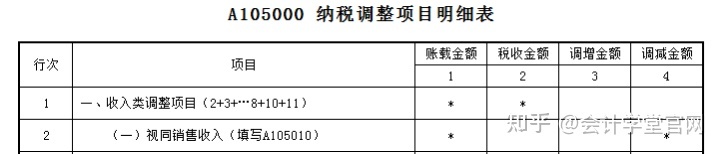 常年財務(wù)顧問費稅前列支(列支在財務(wù)上什么意思)(圖5)