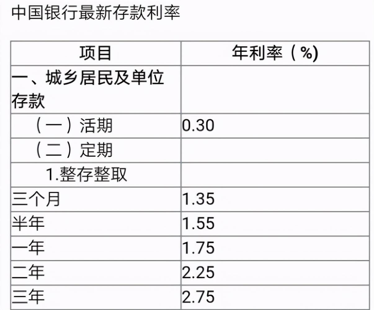 銀行常年財(cái)務(wù)顧問費(fèi)