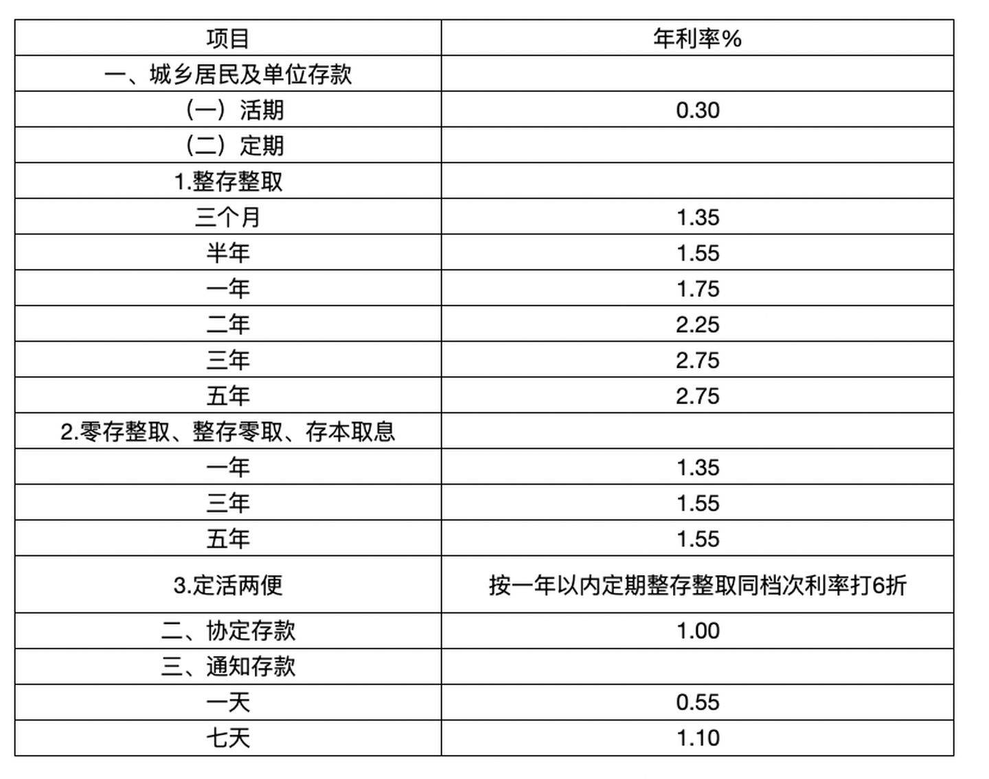 銀行常年財(cái)務(wù)顧問費(fèi)