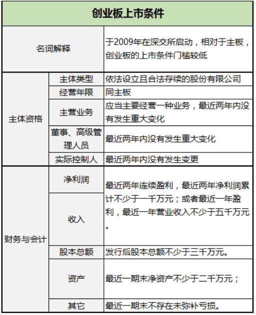 ipo上市流程(ipo上市流程通過什么意思)