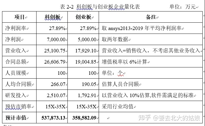 創(chuàng)業(yè)板上市條件五條標準(創(chuàng)業(yè)板的上市條件)(圖10)