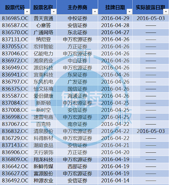 上市公司條件有哪些