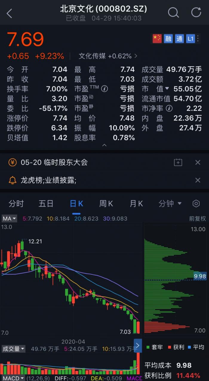 《流浪地球》出品公司北京文化被舉報財務造假，材料已獲證監(jiān)會受理