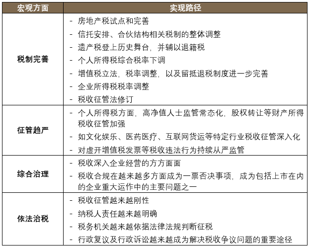 2021年稅收熱點(diǎn)問題之回顧、展望與戰(zhàn)略建議