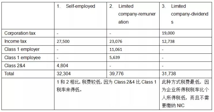 北京企業(yè)所得稅納稅籌劃怎么做