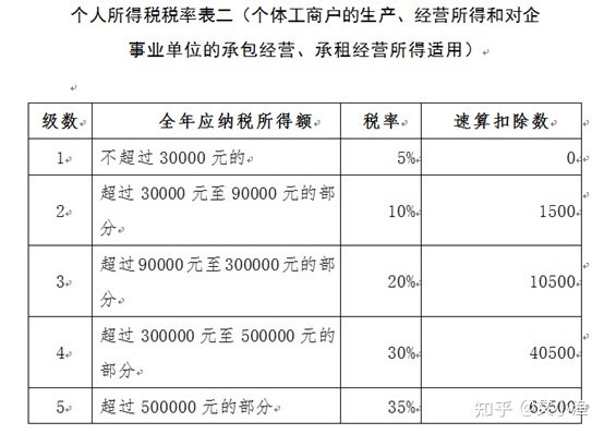 北京企業(yè)所得稅納稅籌劃有哪些