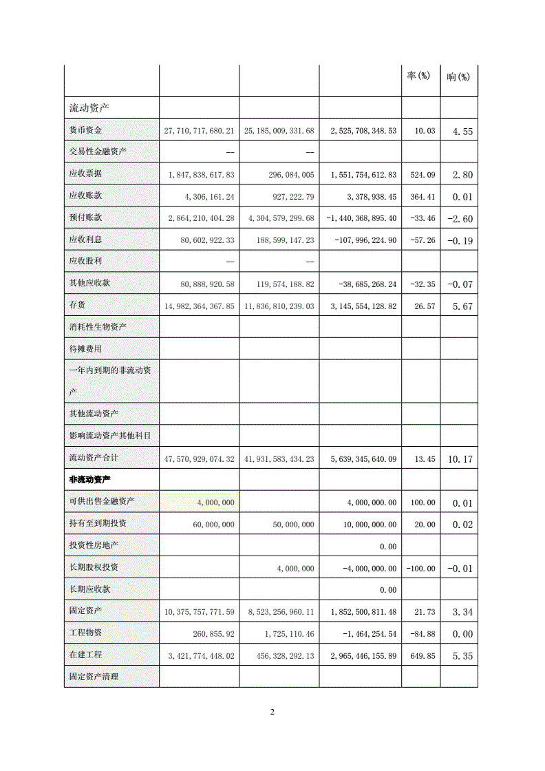 萬(wàn)科財(cái)務(wù)報(bào)表分析(財(cái)務(wù)三大報(bào)表的關(guān)系)