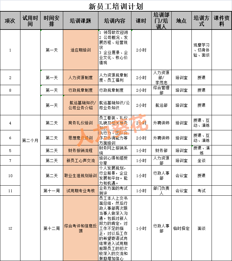 非財務(wù)人員的財務(wù)培訓(xùn)