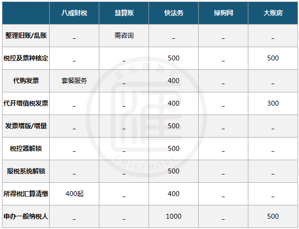 北京稅務代理哪個好