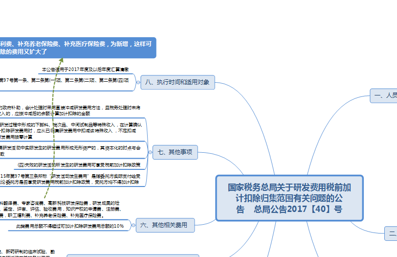 財稅知識培訓(xùn)(慧算賬財稅銷售知識試題)(圖4)