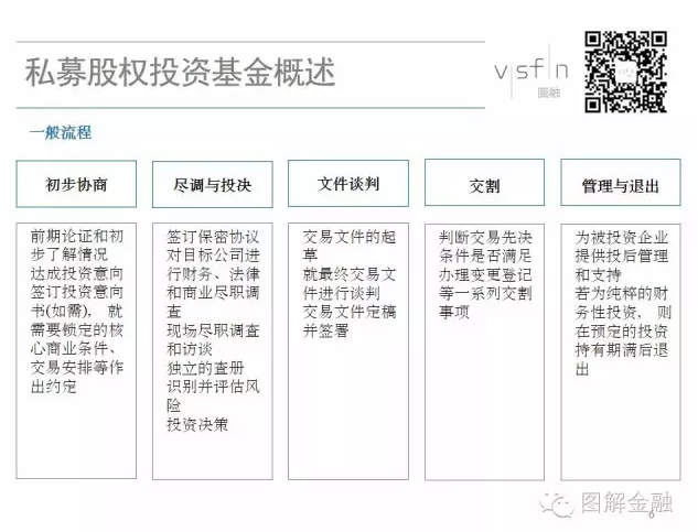 上市公司信息披露