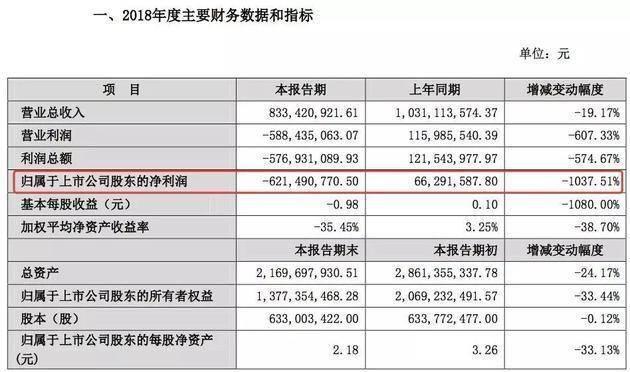 吳曉波上市背后：旗下15家公司身家過億，號稱從不炒股