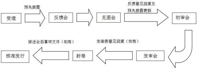 萬達(dá)、富力……6家已獲反饋，房企IPO冰封七年再開閘？