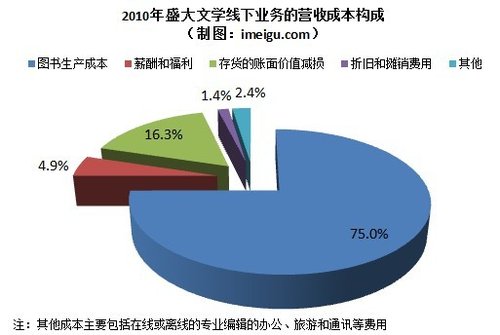 盛大ipo(盛大g管家盛大極管家)