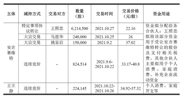 首次公開(kāi)發(fā)行股票并在創(chuàng)業(yè)板上市管理暫行辦法