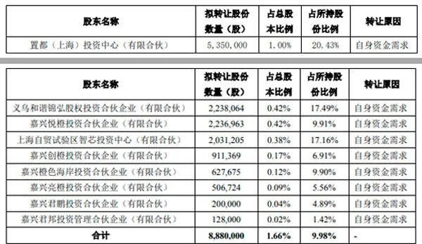 首次公開(kāi)發(fā)行股票并在創(chuàng)業(yè)板上市管理暫行辦法