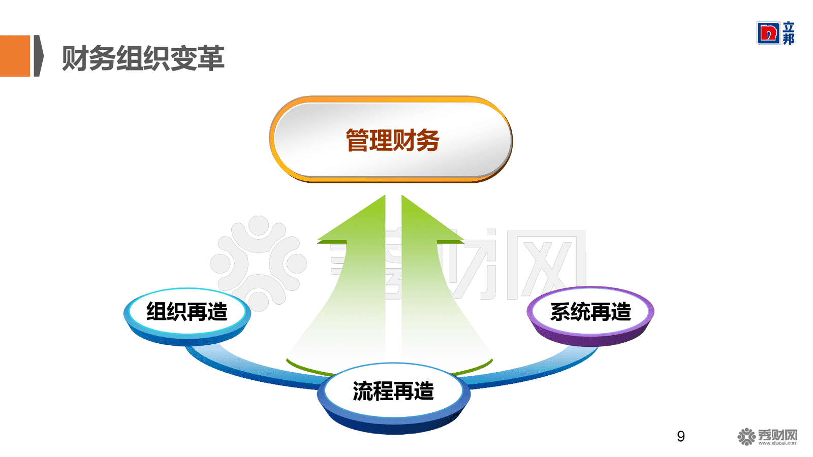 對非財(cái)務(wù)人員的財(cái)務(wù)培訓(xùn)目的