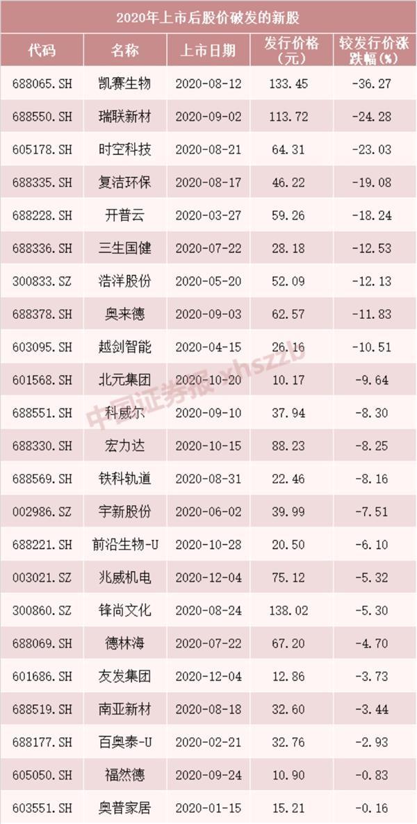 2021年近期上市新股一覽表(2021年近期上市新股一覽表)(圖4)