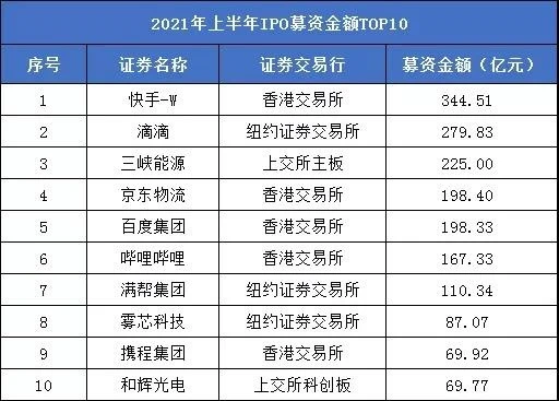 2021港股ipo最新排隊(duì)(港股ipo上市排隊(duì)一覽表)(圖2)