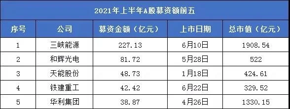 2021港股ipo最新排隊(duì)(港股ipo上市排隊(duì)一覽表)(圖3)