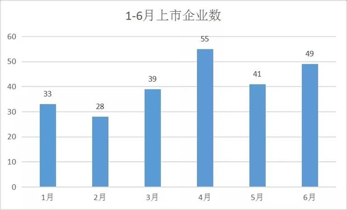 2021港股ipo最新排隊(duì)(港股ipo上市排隊(duì)一覽表)(圖5)