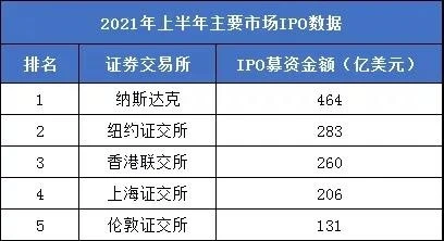 2021港股ipo最新排隊(duì)(港股ipo上市排隊(duì)一覽表)(圖10)