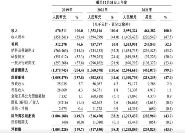 不差錢(qián)，知乎選擇這樣IPO