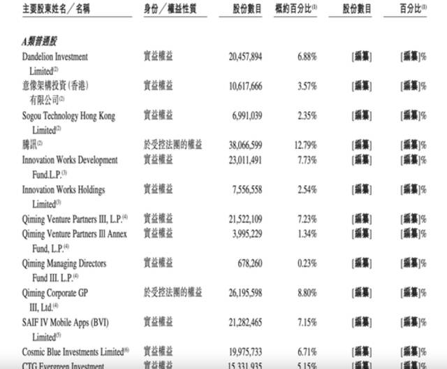 不差錢(qián)，知乎選擇這樣IPO