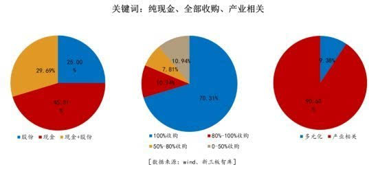 一個小企業(yè)怎么才能上市