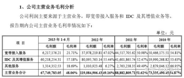 最簡單的財(cái)務(wù)報(bào)表(財(cái)務(wù)年報(bào)是什么報(bào)表)(圖2)