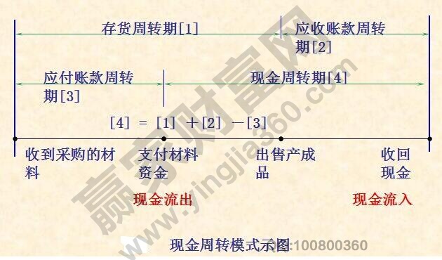 最簡單的財(cái)務(wù)報(bào)表