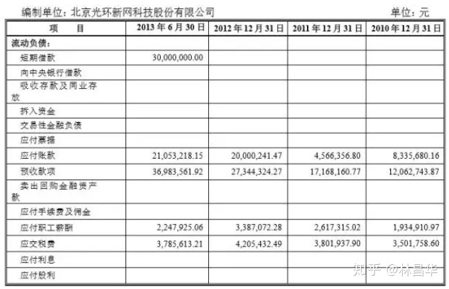 最簡單的財(cái)務(wù)報(bào)表(財(cái)務(wù)年報(bào)是什么報(bào)表)(圖5)