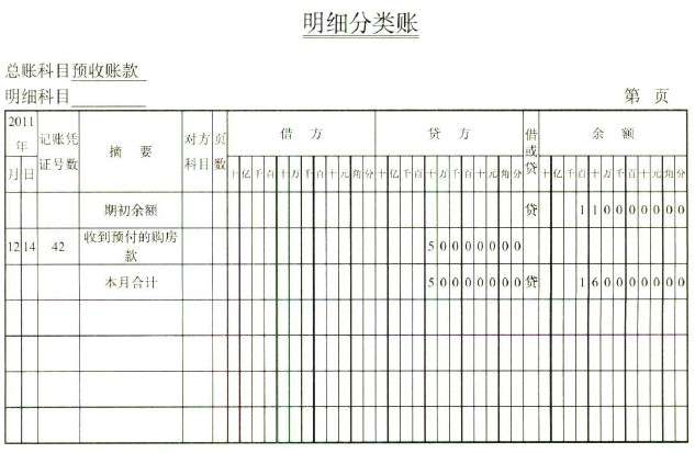 最簡單的財(cái)務(wù)報(bào)表