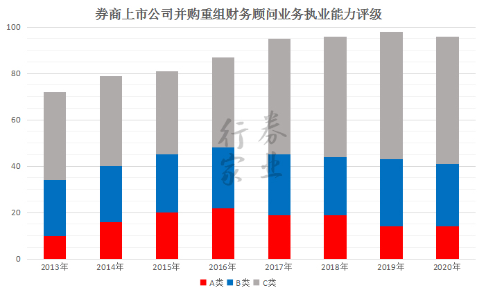 財(cái)務(wù)顧問業(yè)務(wù)(房屋業(yè)務(wù)顧問)(圖4)