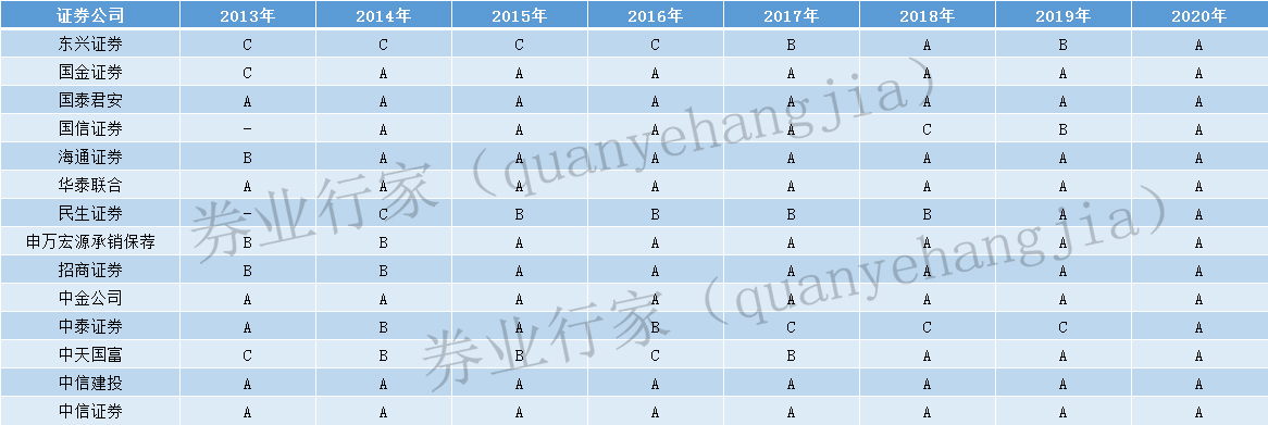 財(cái)務(wù)顧問業(yè)務(wù)(房屋業(yè)務(wù)顧問)(圖5)