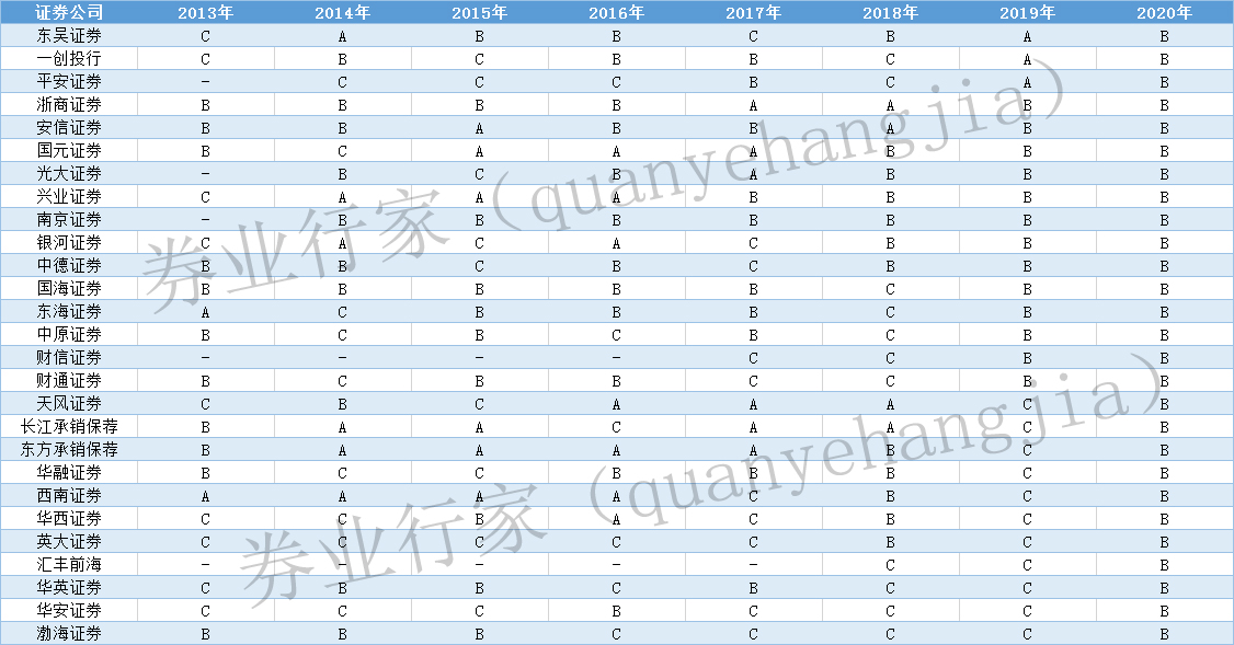 財(cái)務(wù)顧問業(yè)務(wù)(房屋業(yè)務(wù)顧問)(圖6)