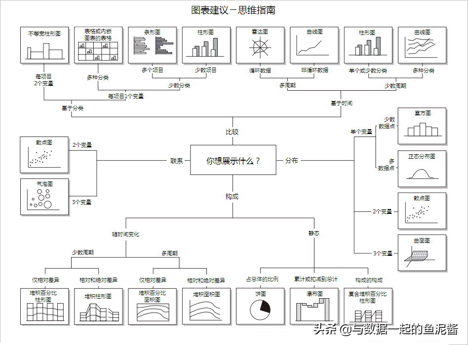 公司財務報表分析(非財務人員學三大報表培)