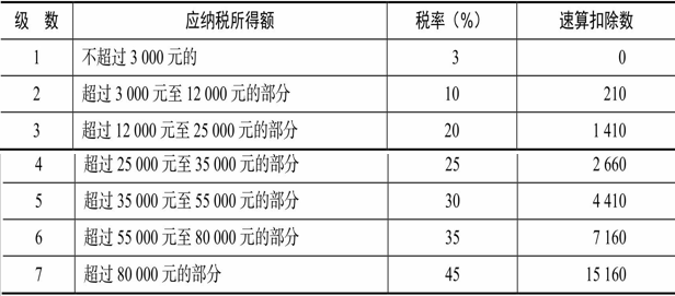 企業(yè)所得稅納稅籌劃