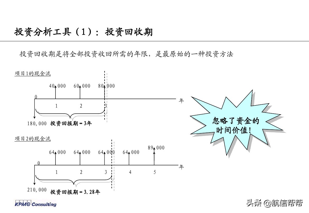 實務(wù)必備！畢馬威內(nèi)部財務(wù)分析培訓曝光，財會們一定用得上！