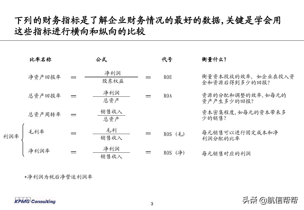 實務(wù)必備！畢馬威內(nèi)部財務(wù)分析培訓曝光，財會們一定用得上！