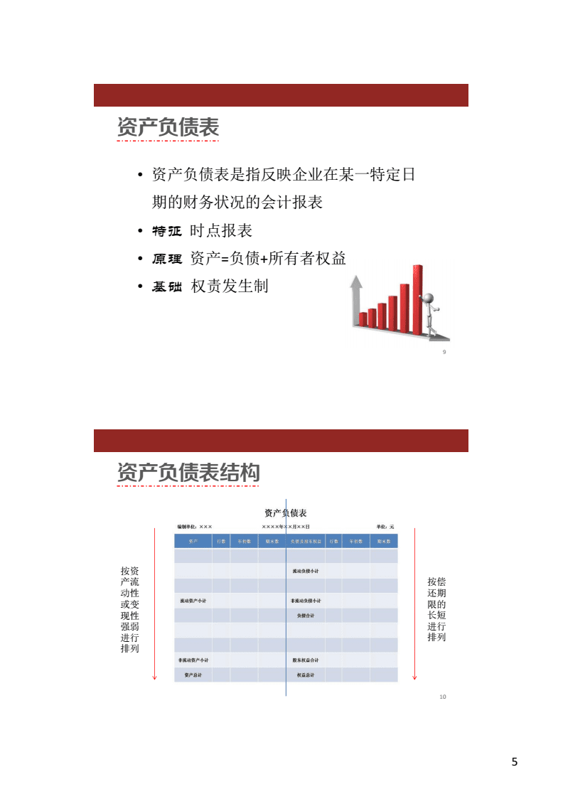 財務(wù)分析報告模板