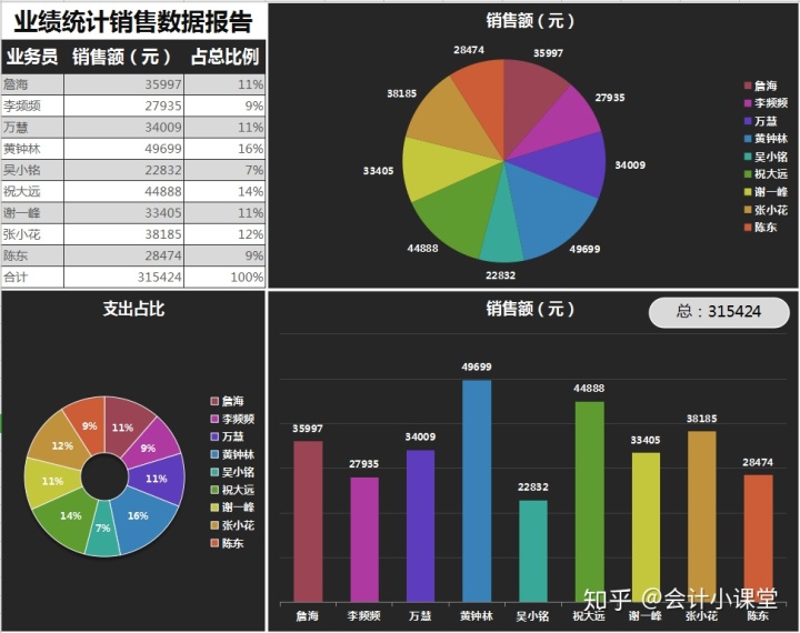 企業(yè)財務(wù)報表分析